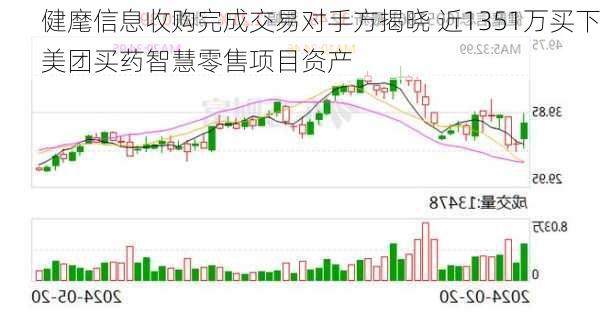 健麾信息收购完成交易对手方揭晓 近1351万买下美团买药智慧零售项目资产