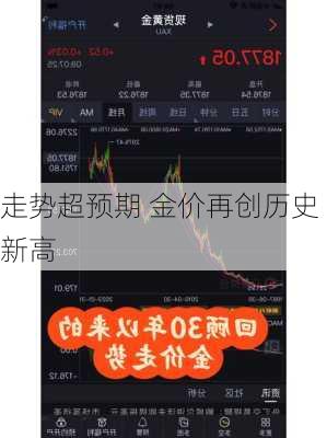 走势超预期 金价再创历史新高