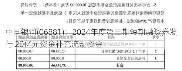 中国银河(06881)：2024年度第三期短期融资券发行 20亿元资金补充流动资金