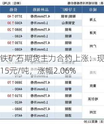 铁矿石期货主力合约上涨：现价915元/吨，涨幅2.06%