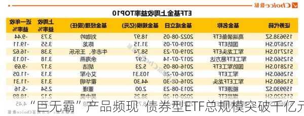 “巨无霸”产品频现  债券型ETF总规模突破千亿元