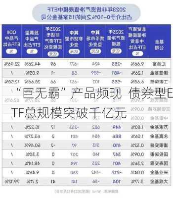 “巨无霸”产品频现  债券型ETF总规模突破千亿元