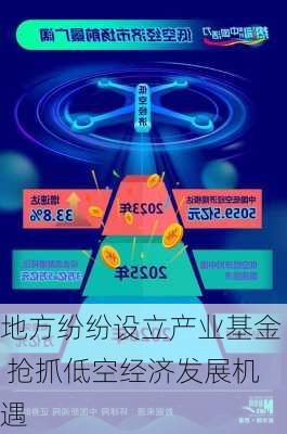 地方纷纷设立产业基金 抢抓低空经济发展机遇