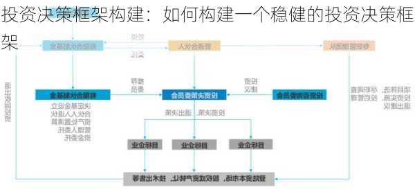 投资决策框架构建：如何构建一个稳健的投资决策框架