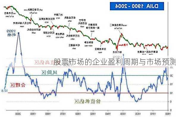 股票市场的企业盈利周期与市场预测