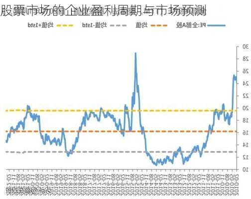 股票市场的企业盈利周期与市场预测