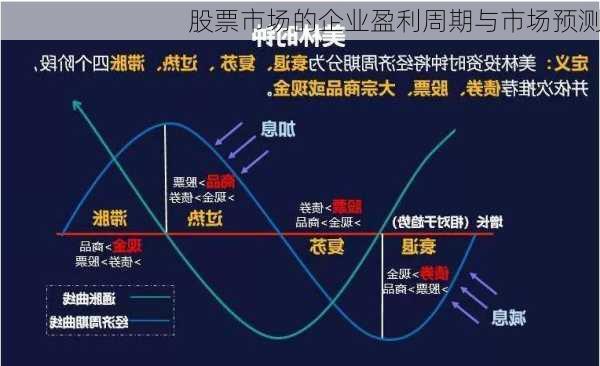 股票市场的企业盈利周期与市场预测