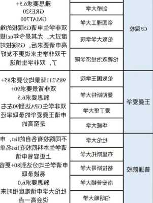 伦敦大学研究生申请要求