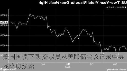 美国国债下跌 交易员从美联储会议记录中寻找降息线索