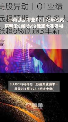 美股异动丨Q1业绩远超预期，拼多多大涨超6%创逾3年新高