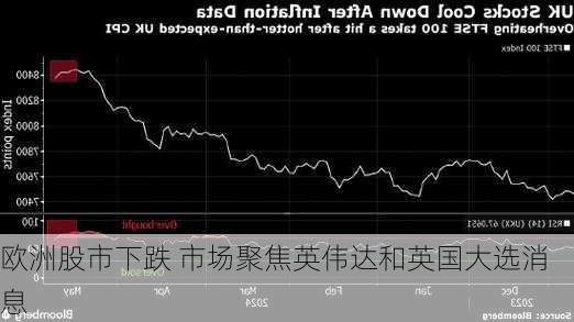 欧洲股市下跌 市场聚焦英伟达和英国大选消息