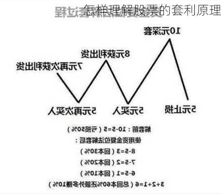 怎样理解股票的套利原理