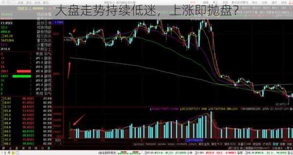 大盘走势持续低迷，上涨即抛盘？