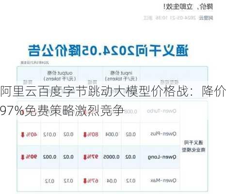 阿里云百度字节跳动大模型价格战：降价97%免费策略激烈竞争