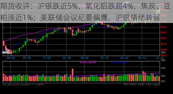 期货收评：沪银跌近5%，氧化铝跌超4%，焦炭、豆粕涨近1%；美联储会议纪要偏鹰，沪银情绪转弱