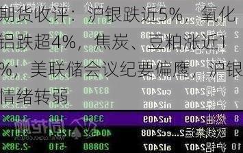 期货收评：沪银跌近5%，氧化铝跌超4%，焦炭、豆粕涨近1%；美联储会议纪要偏鹰，沪银情绪转弱