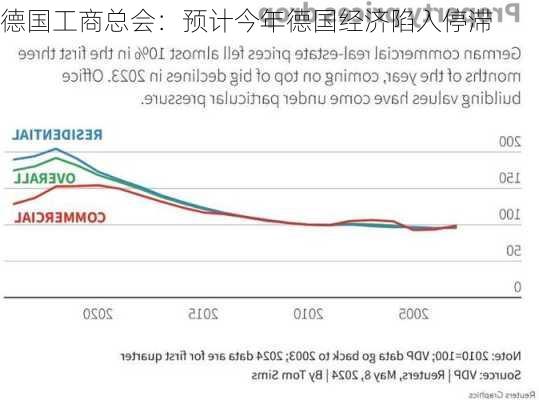 德国工商总会：预计今年德国经济陷入停滞