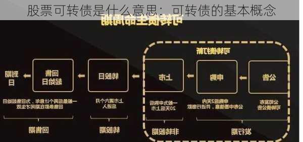 股票可转债是什么意思：可转债的基本概念