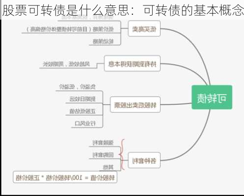 股票可转债是什么意思：可转债的基本概念