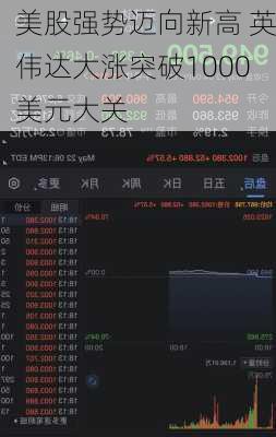 美股强势迈向新高 英伟达大涨突破1000美元大关