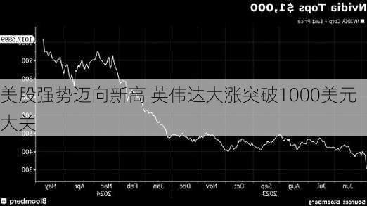 美股强势迈向新高 英伟达大涨突破1000美元大关