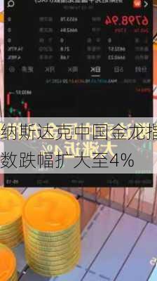 纳斯达克中国金龙指数跌幅扩大至4%