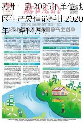 苏州：到2025年单位地区生产总值能耗比2020年下降14.5%