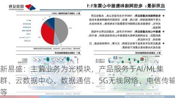 新易盛：主营业务为光模块，产品服务于AI/ML集群、云数据中心、数据通信、5G无线网络、电信传输等