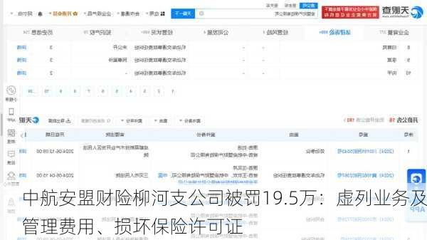 中航安盟财险柳河支公司被罚19.5万：虚列业务及管理费用、损坏保险许可证