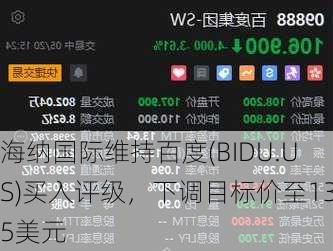 海纳国际维持百度(BIDU.US)买入评级，下调目标价至135美元