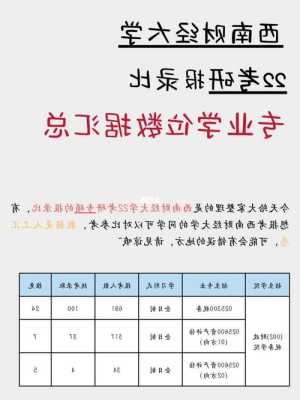 西南财经大学项目管理专硕