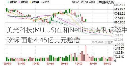 美光科技(MU.US)在和Netlist的专利诉讼中败诉 面临4.45亿美元赔偿