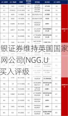 美银证券维持英国国家电网公司(NGG.US)买入评级