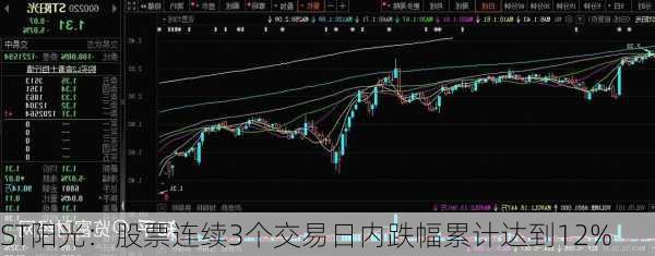 ST阳光：股票连续3个交易日内跌幅累计达到12%