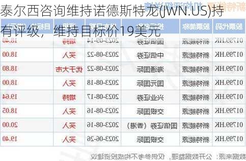 泰尔西咨询维持诺德斯特龙(JWN.US)持有评级，维持目标价19美元