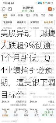 美股异动丨财捷大跌超9%创逾1个月新低，Q4业绩指引逊预期，遭美银下调目标价