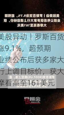 美股异动丨罗斯百货涨9.1%，超预期业绩公布后获多家大行上调目标价，获大摩看高至161美元