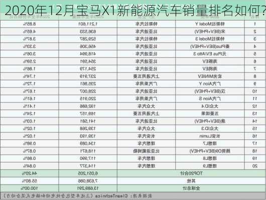 2020年12月宝马X1新能源汽车销量排名如何？