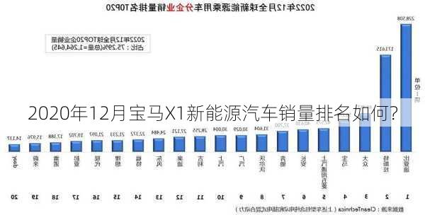 2020年12月宝马X1新能源汽车销量排名如何？