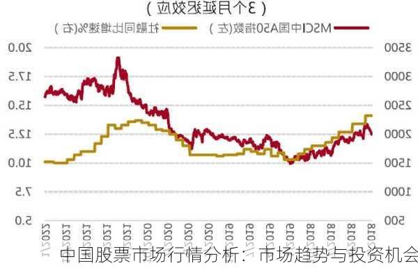 中国股票市场行情分析：市场趋势与投资机会