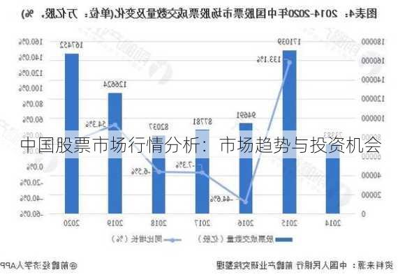 中国股票市场行情分析：市场趋势与投资机会