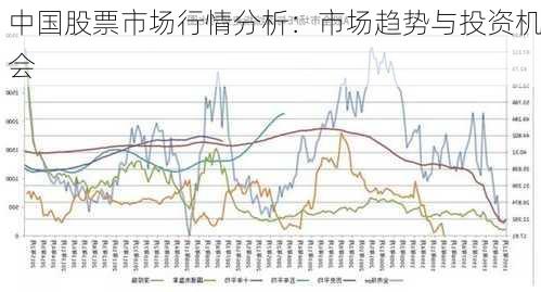 中国股票市场行情分析：市场趋势与投资机会