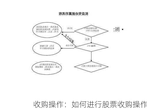 收购操作：如何进行股票收购操作