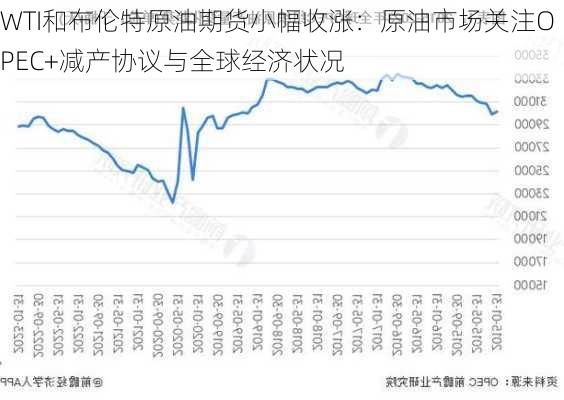 WTI和布伦特原油期货小幅收涨：原油市场关注OPEC+减产协议与全球经济状况