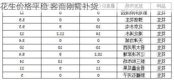 花生价格平稳 客商刚需补货