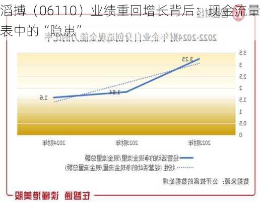 滔搏（06110）业绩重回增长背后：现金流量表中的“隐患”