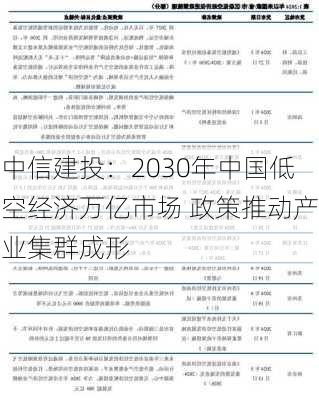 中信建投：2030年中国低空经济万亿市场 政策推动产业集群成形