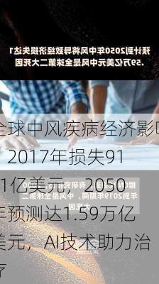 全球中风疾病经济影响：2017年损失9121亿美元，2050年预测达1.59万亿美元，AI技术助力治疗