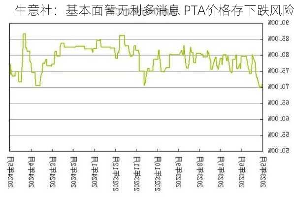 生意社：基本面暂无利多消息 PTA价格存下跌风险