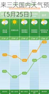 未来三天国内天气预报（5月25日）